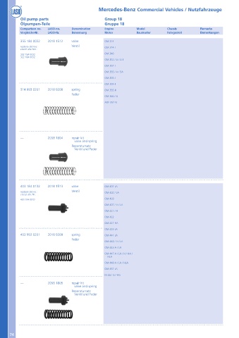 Catalogs auto parts for car and truck