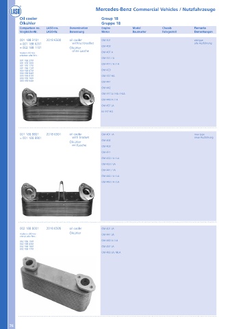 Catalogs auto parts for car and truck