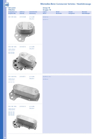 Catalogs auto parts for car and truck