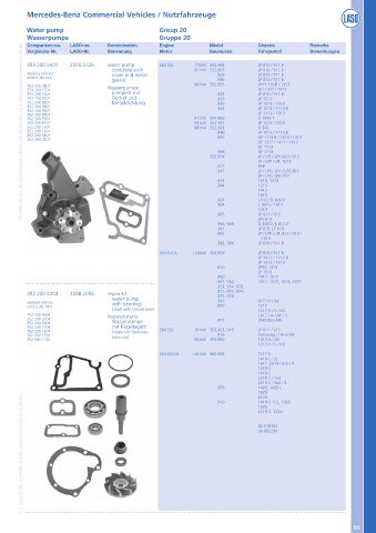 Catalogs auto parts for car and truck