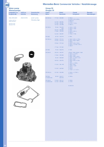 Catalogs auto parts for car and truck