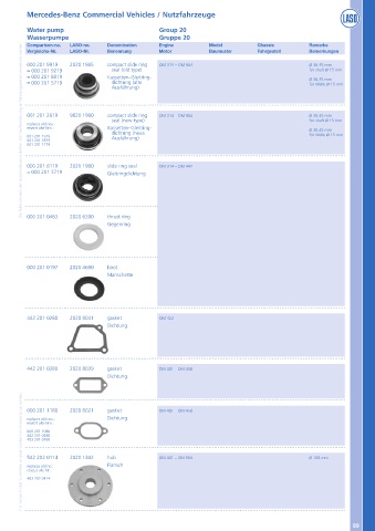 Catalogs auto parts for car and truck