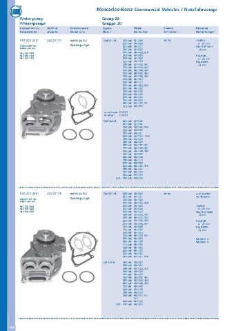 Catalogs auto parts for car and truck