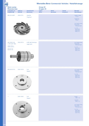 Catalogs auto parts for car and truck