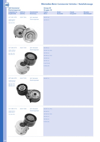 Catalogs auto parts for car and truck