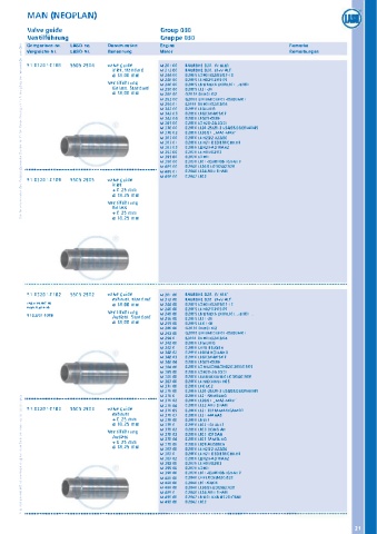 Catalogs auto parts for car and truck