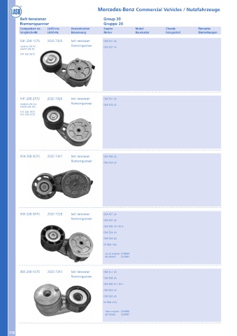 Catalogs auto parts for car and truck