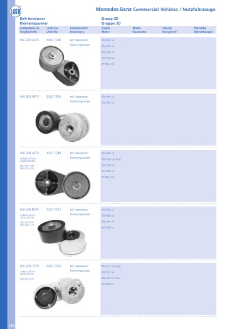 Catalogs auto parts for car and truck