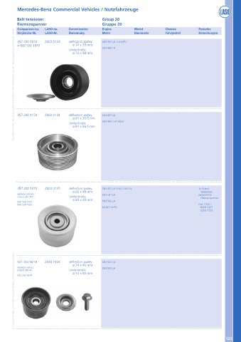 Catalogs auto parts for car and truck