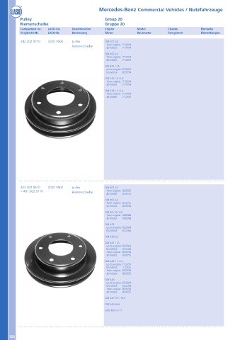 Catalogs auto parts for car and truck