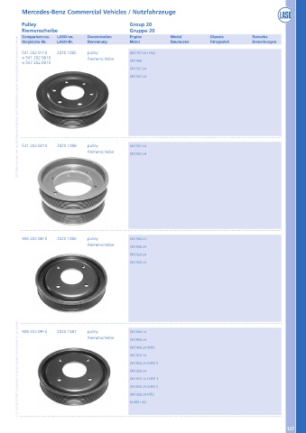 Catalogs auto parts for car and truck