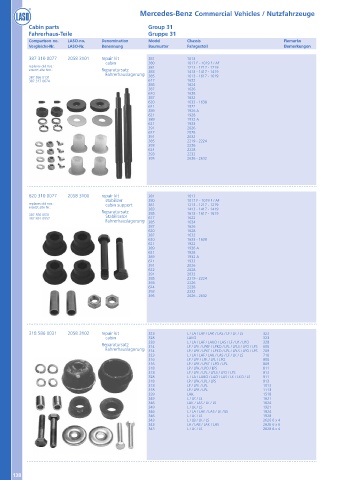 Catalogs auto parts for car and truck