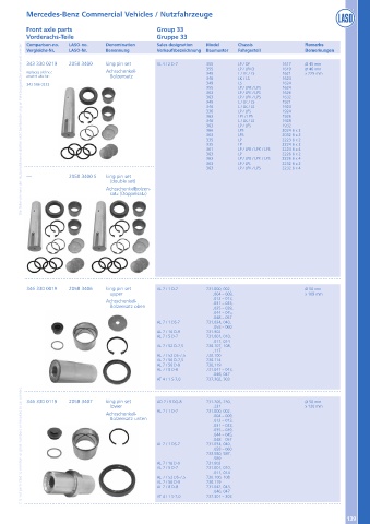 Catalogs auto parts for car and truck