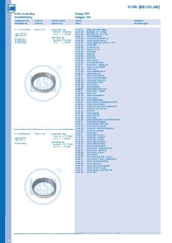 Catalogs auto parts for car and truck