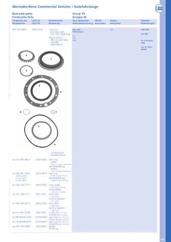 Catalogs auto parts for car and truck