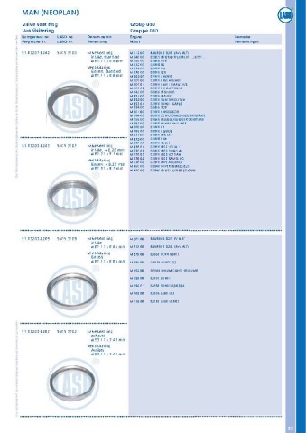 Catalogs auto parts for car and truck