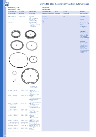 Catalogs auto parts for car and truck