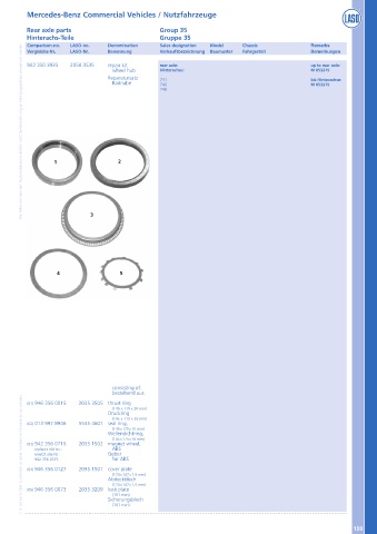 Catalogs auto parts for car and truck