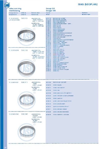 Catalogs auto parts for car and truck