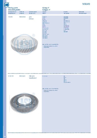 Catalogs auto parts for car and truck