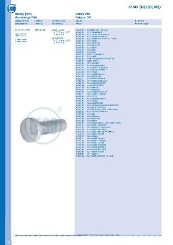 Catalogs auto parts for car and truck