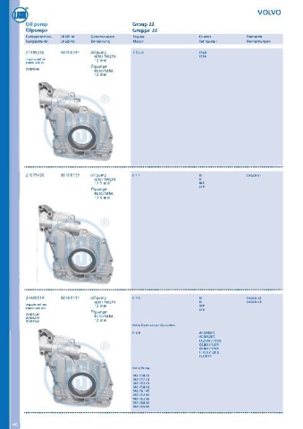 Catalogs auto parts for car and truck