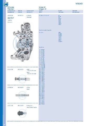 Catalogs auto parts for car and truck