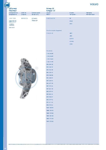 Catalogs auto parts for car and truck