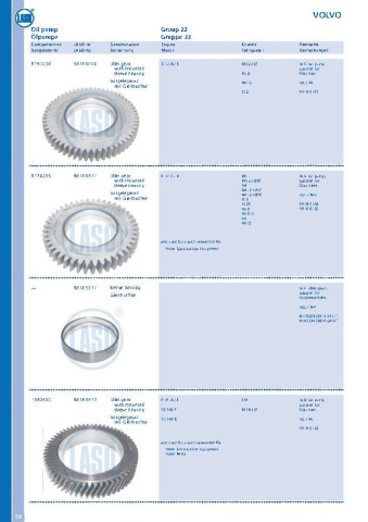 Catalogs auto parts for car and truck