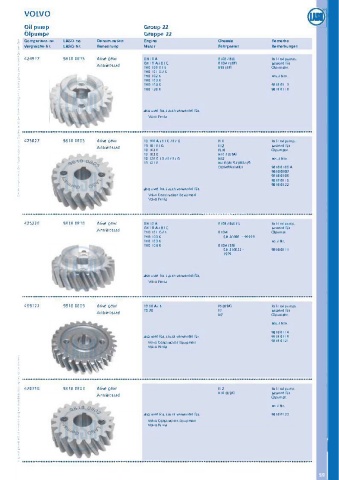 Catalogs auto parts for car and truck