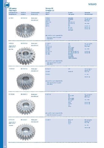 Catalogs auto parts for car and truck