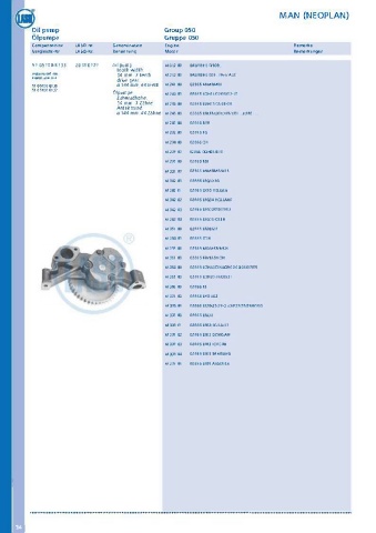 Catalogs auto parts for car and truck