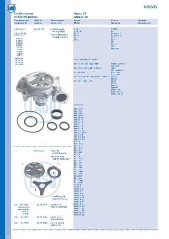 Catalogs auto parts for car and truck