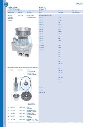 Catalogs auto parts for car and truck