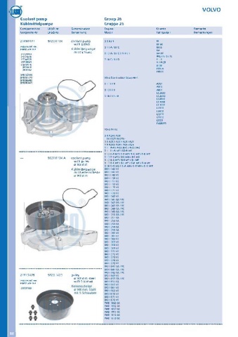 Catalogs auto parts for car and truck