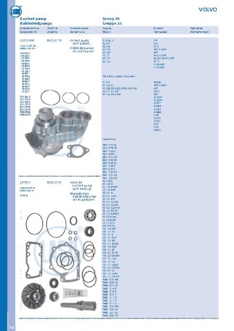 Catalogs auto parts for car and truck