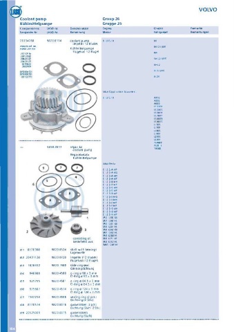 Catalogs auto parts for car and truck