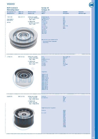 Catalogs auto parts for car and truck