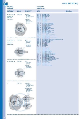 Catalogs auto parts for car and truck