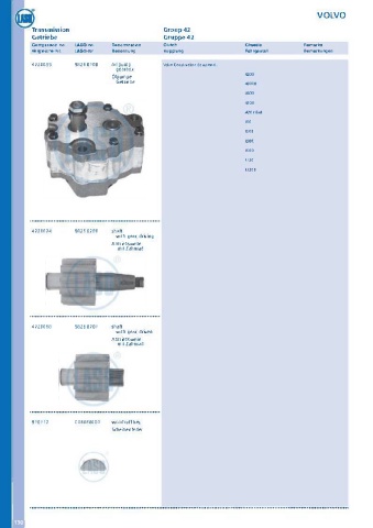 Catalogs auto parts for car and truck