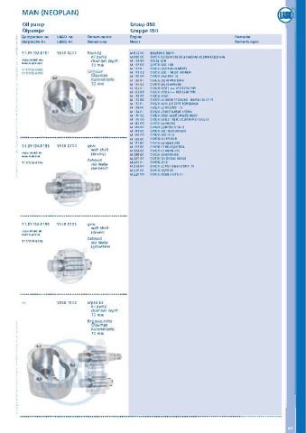 Catalogs auto parts for car and truck