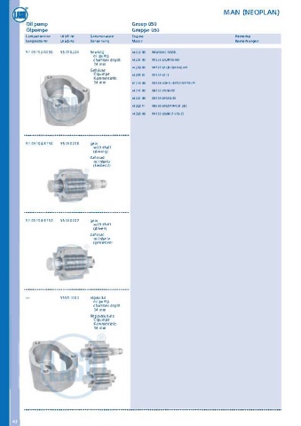 Catalogs auto parts for car and truck