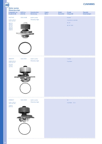 Catalogs auto parts for car and truck