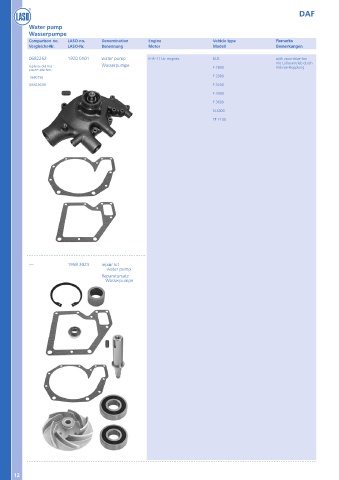 Catalogs auto parts for car and truck