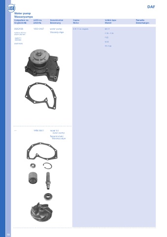 Catalogs auto parts for car and truck