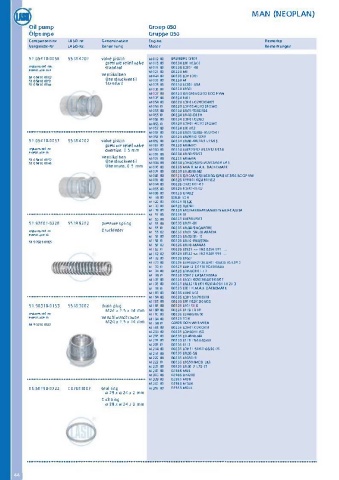 Catalogs auto parts for car and truck