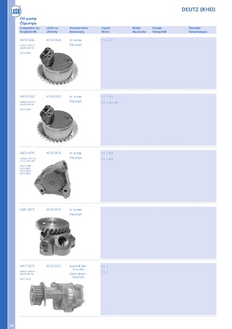 Catalogs auto parts for car and truck