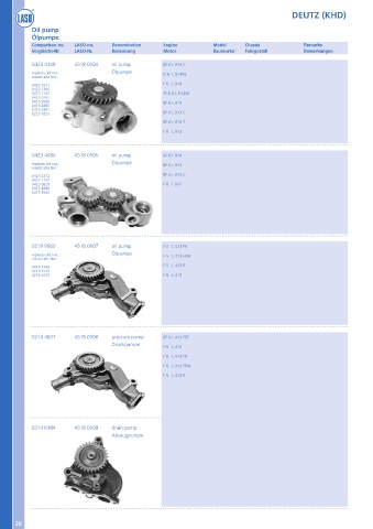 Catalogs auto parts for car and truck