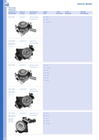 Catalogs auto parts for car and truck