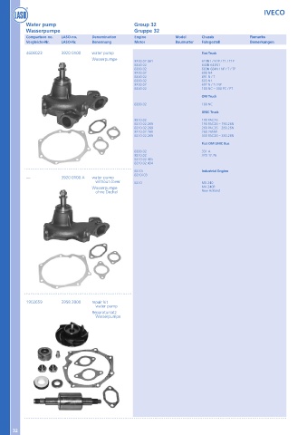 Catalogs auto parts for car and truck